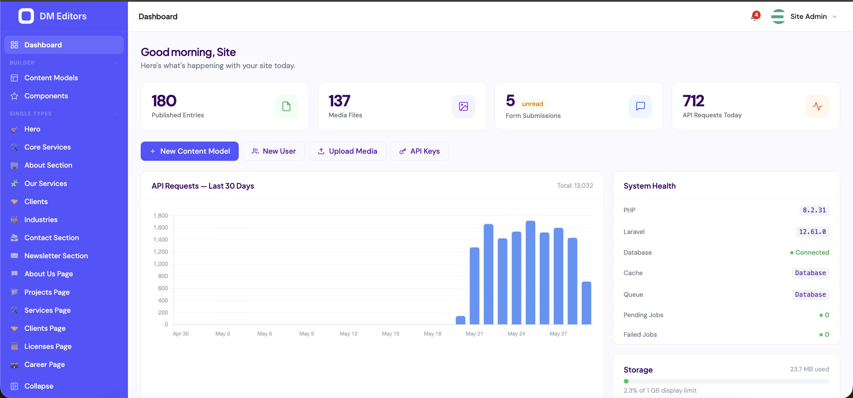 Admin overview: left sidebar, top bar, dashboard content area with stat tiles and quick actions